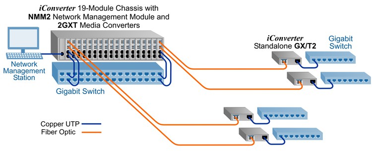 Standalone Compact Switch with 1:1 Fiber Protection 